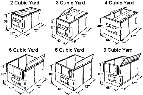 Diagrams of Front Loading Containers